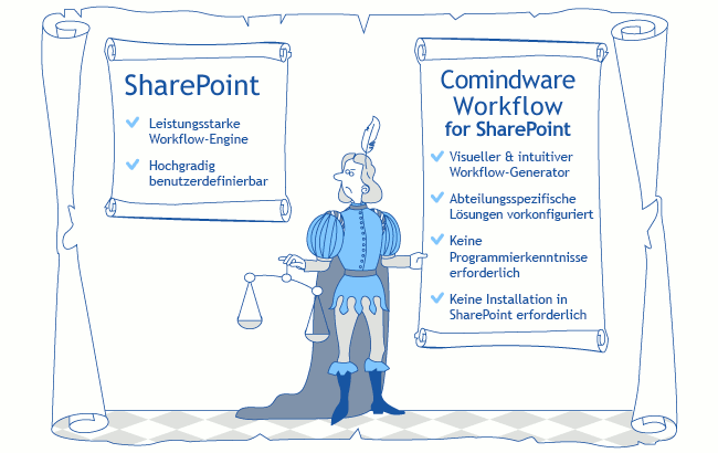 Workflow fur Sharepoint