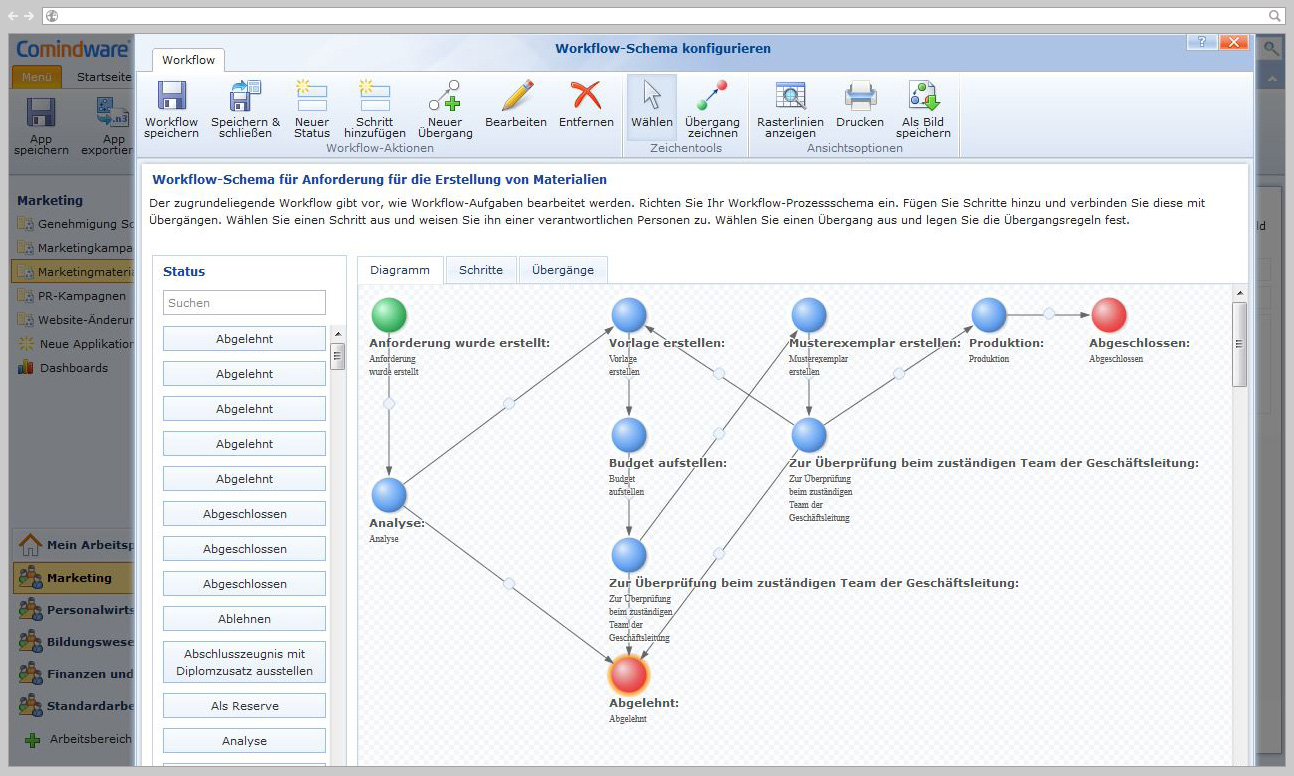 marketing automation software