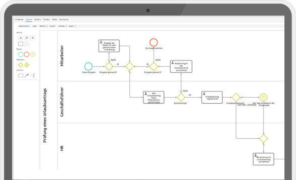 BPM-Tool für die Organisation von SSC