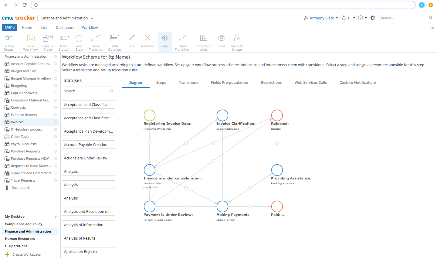 workflow automation for digital banking