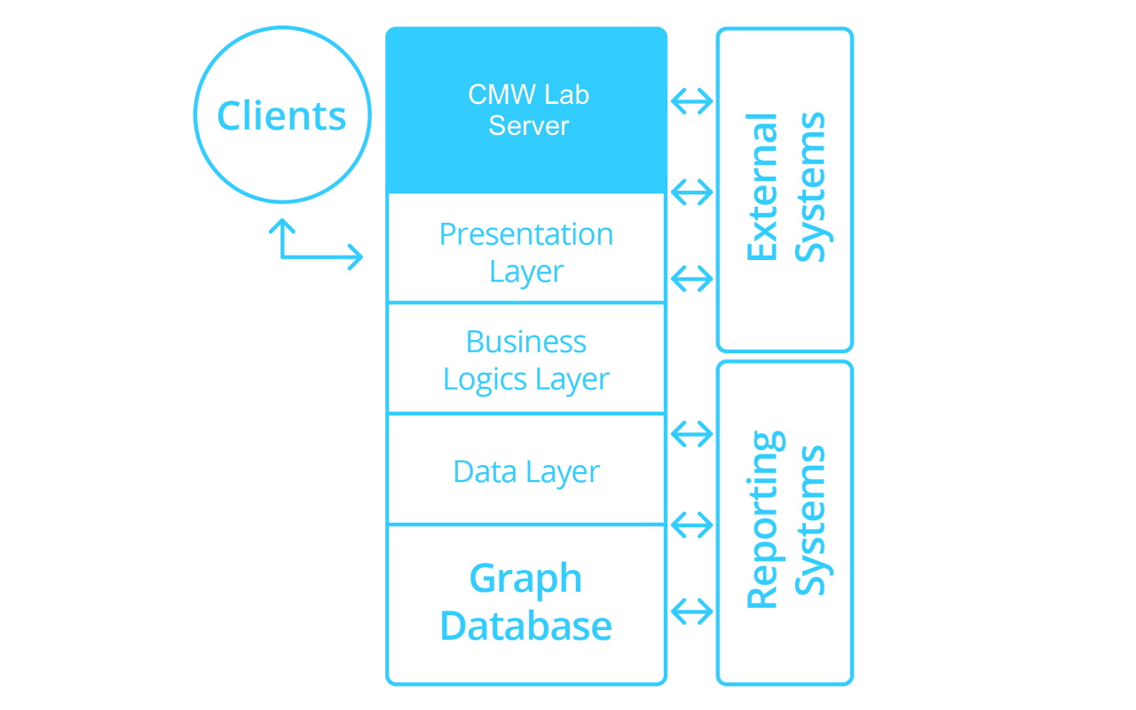 additional extensions for logistics management