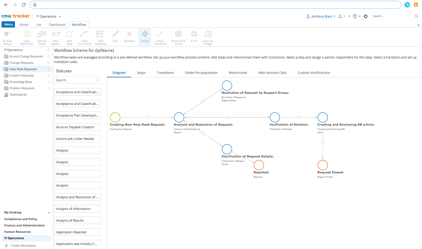 Help Desk workflow template