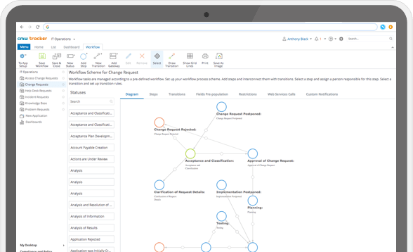 IT Service Management (ITSM)