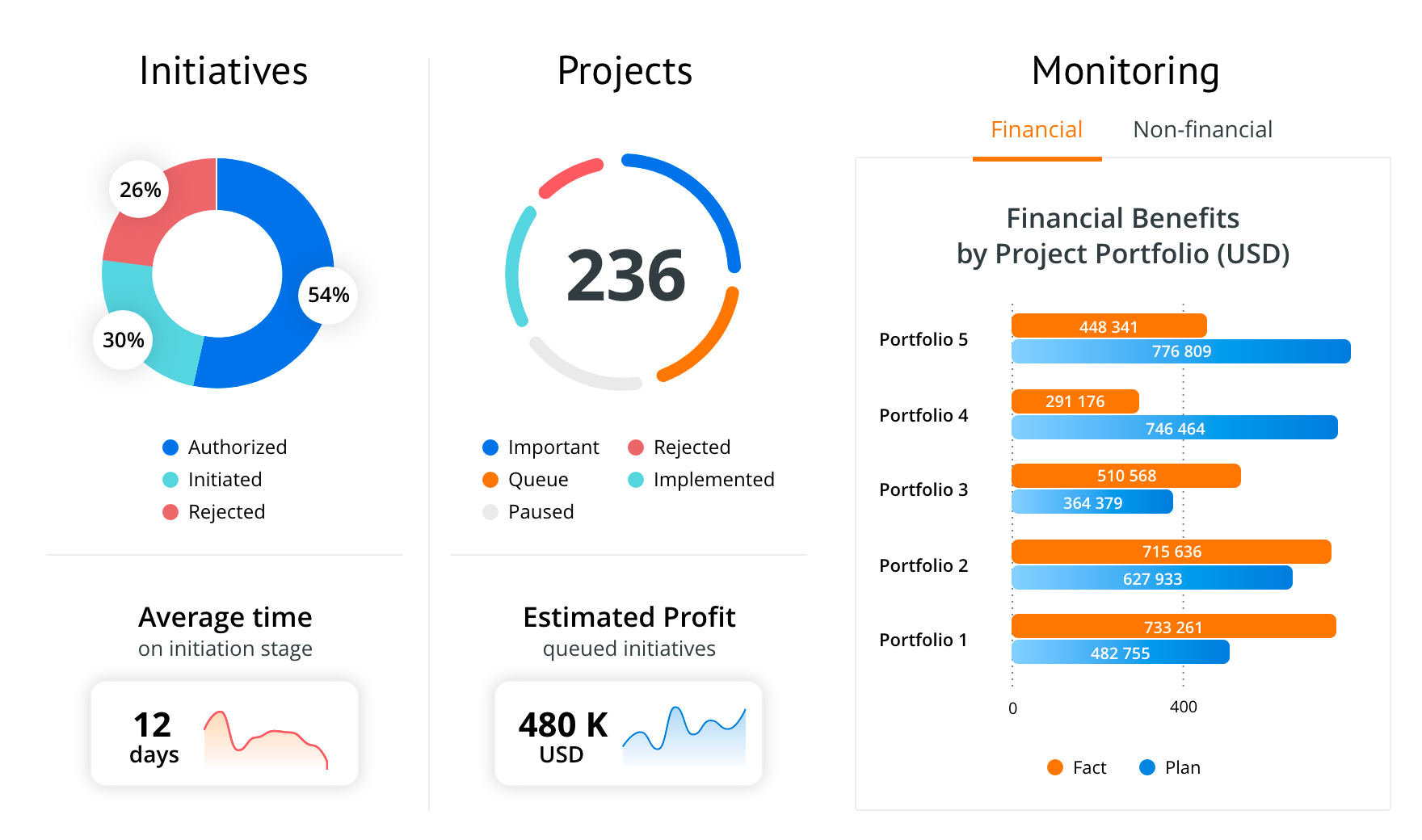 Constant Optimization