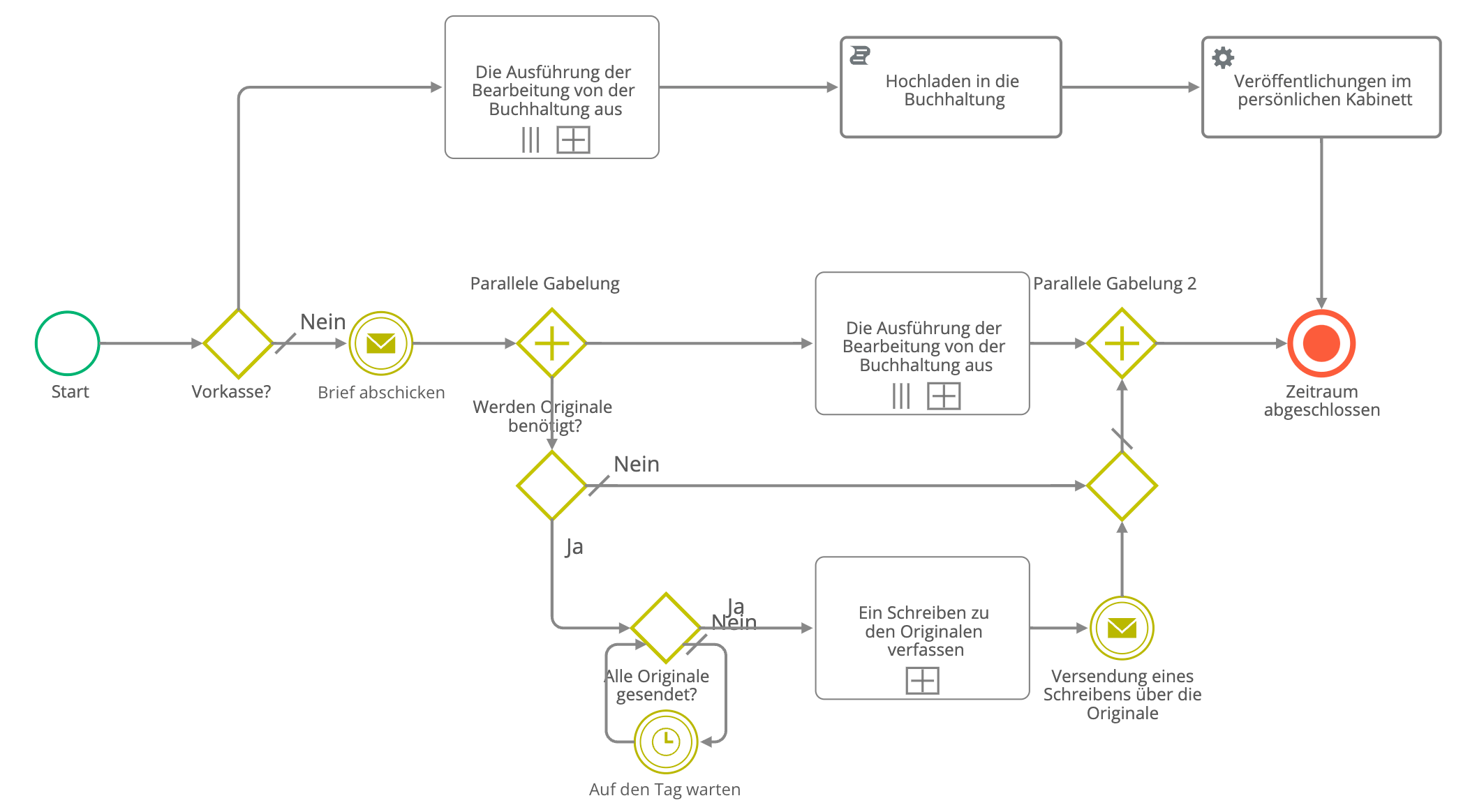 Die Automatisierung der Arbeit