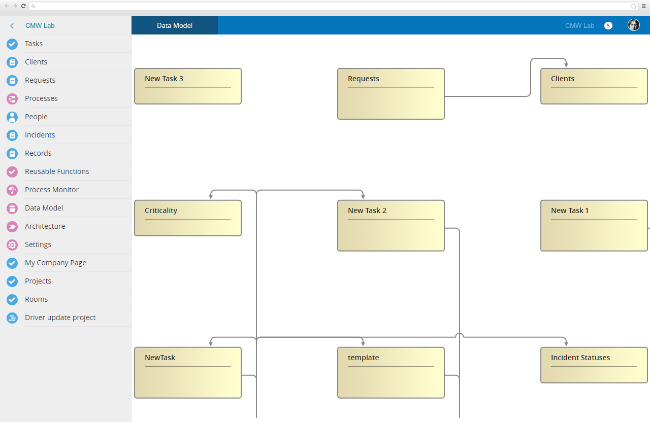 Enterprise Data Management system