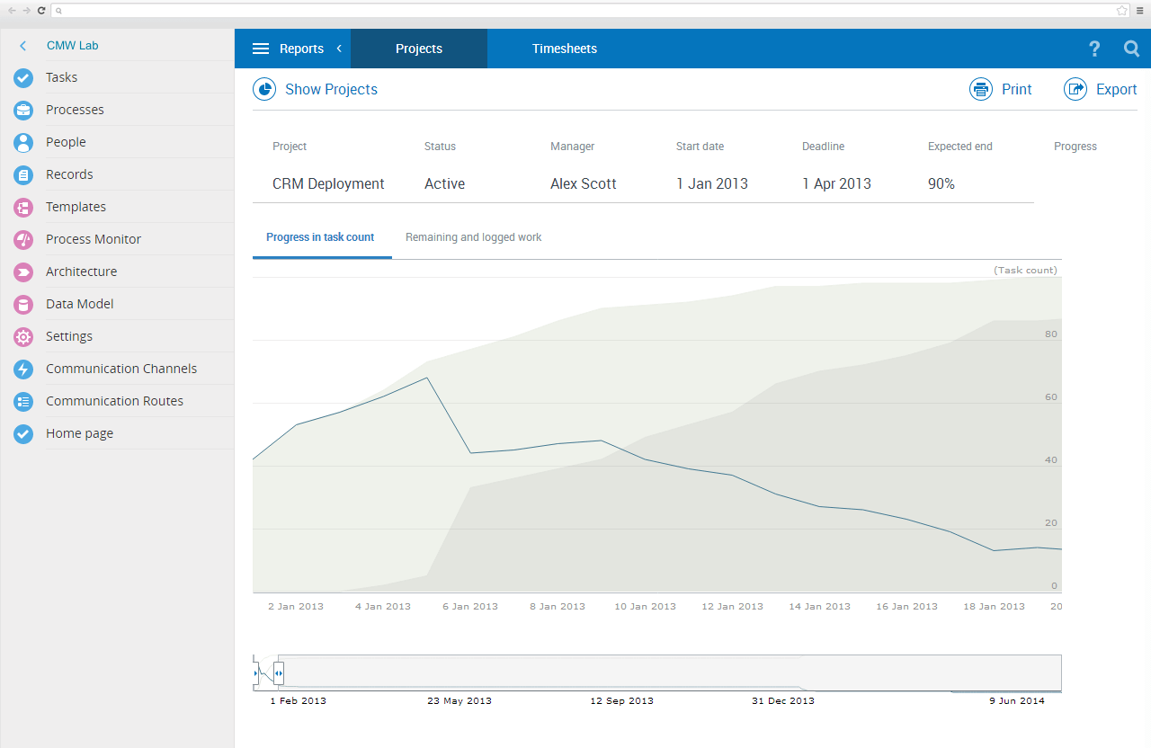 CMW Data Management system