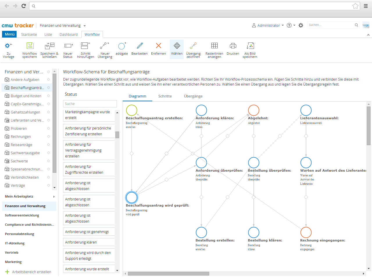 Grafischer Workflow-Generator