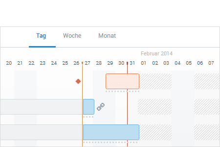 Automatisierte Neuplanung per Gantt Diagramm