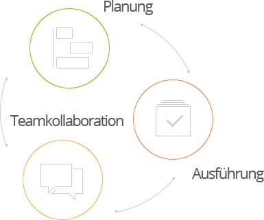 Projektmanagement