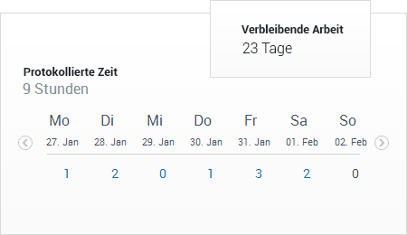 Fortschritt verfolgen und Berichte erstellen