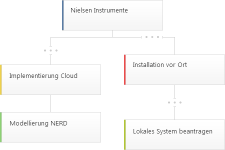 Visueller Projektstrukturplan