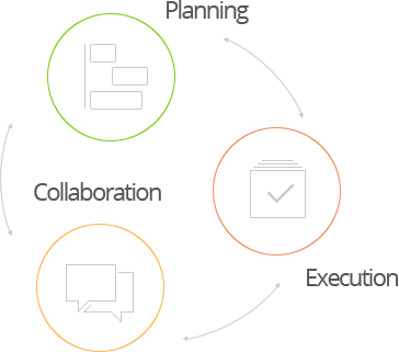 Project Portfolio Management