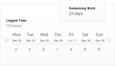 Progress Tracking and Reporting