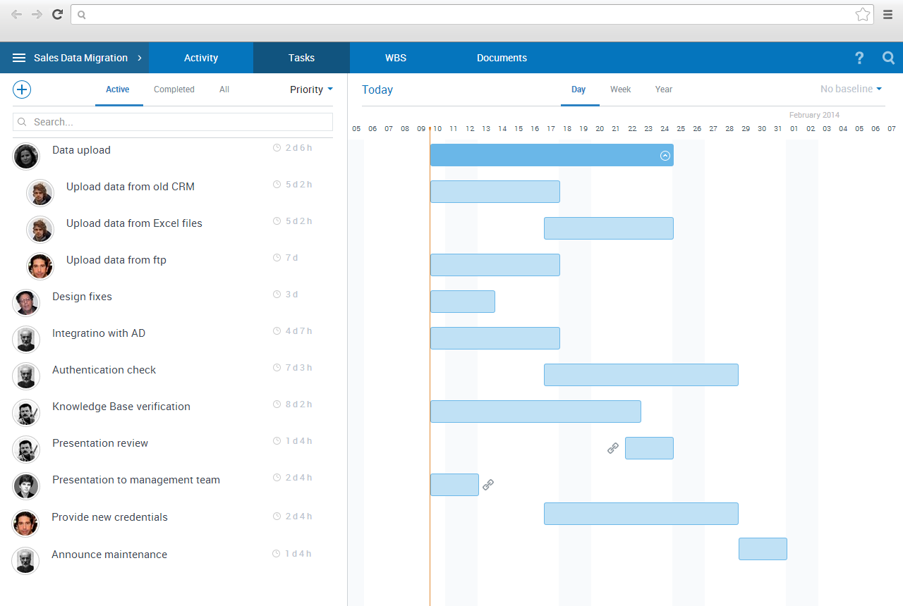 Project tracking with Gantt chart