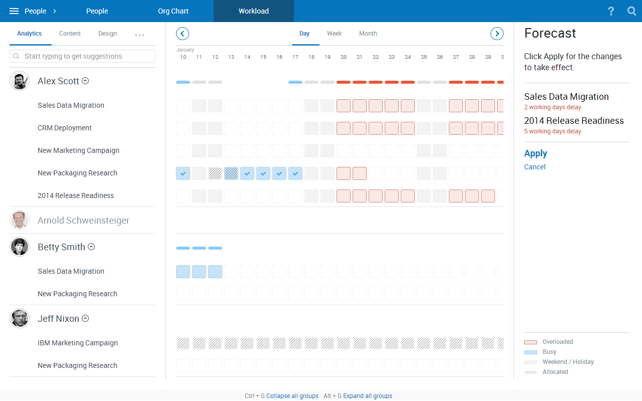 Project Resource Management with CMW Lab