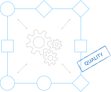 WBS software standards