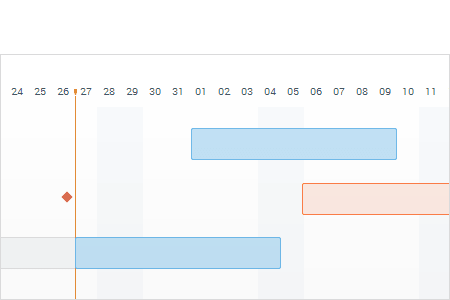 Project Tracking with Gantt-chart