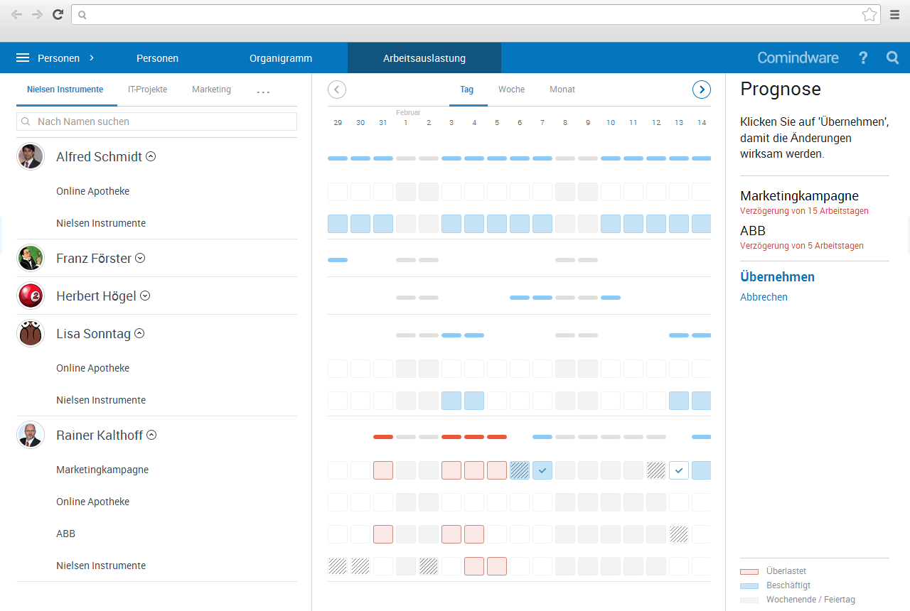 Ressourcen Tracking Software