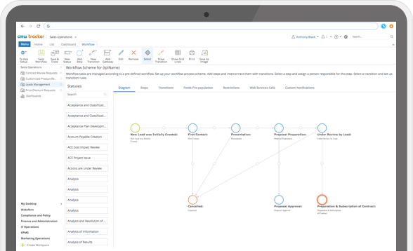 Sales Process Management