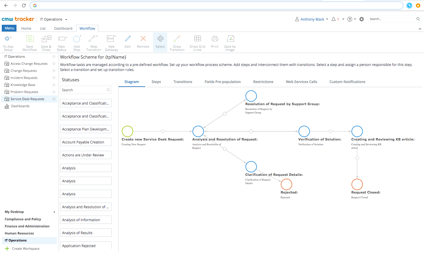 automated request management process