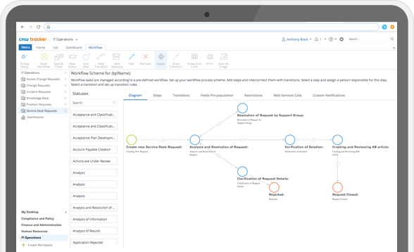 Service Request Management