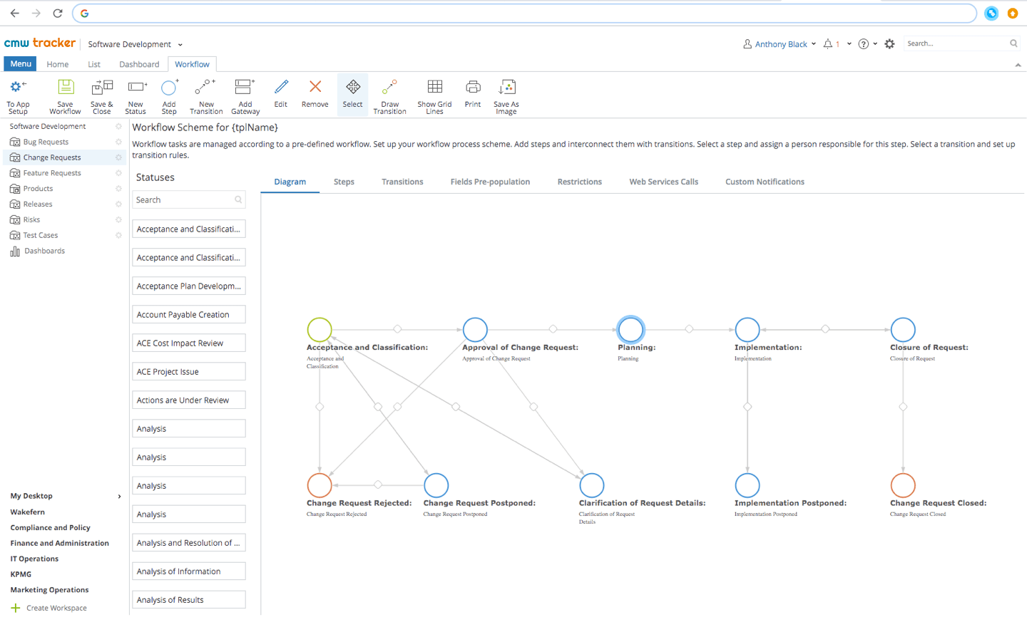 automated software development process