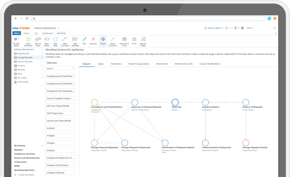 Software Development Management