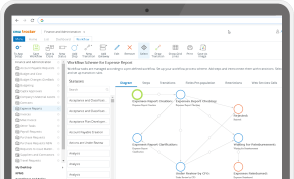 OpEx Management and Control