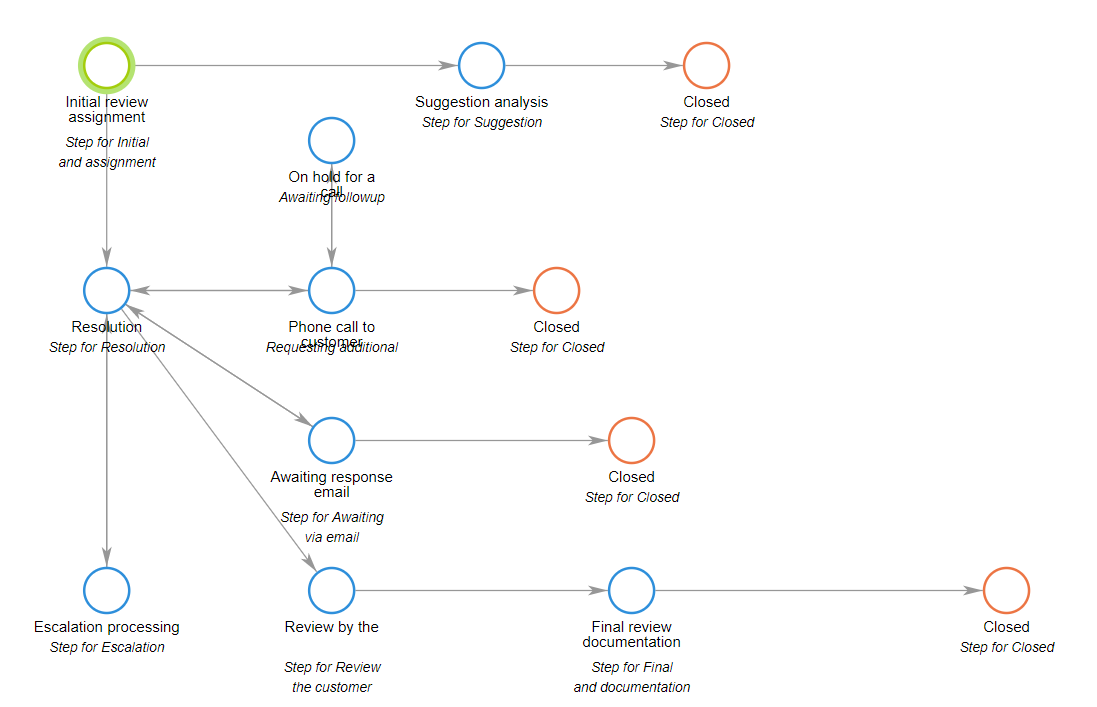 Claims Management Workflow Example