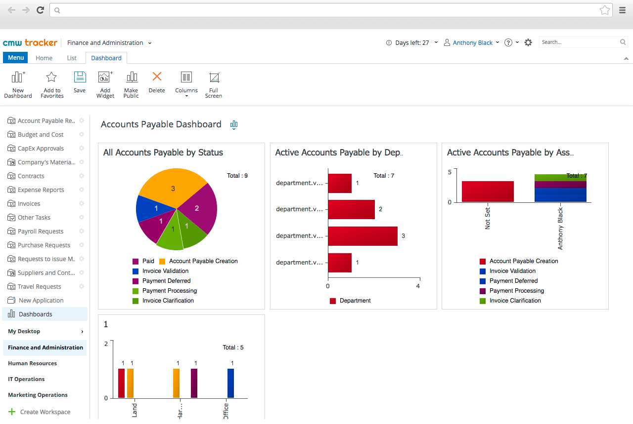 Business process analysis and monitoring CMW Lab