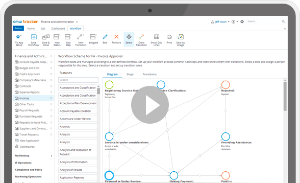 BPM Software - CMW Tracker
