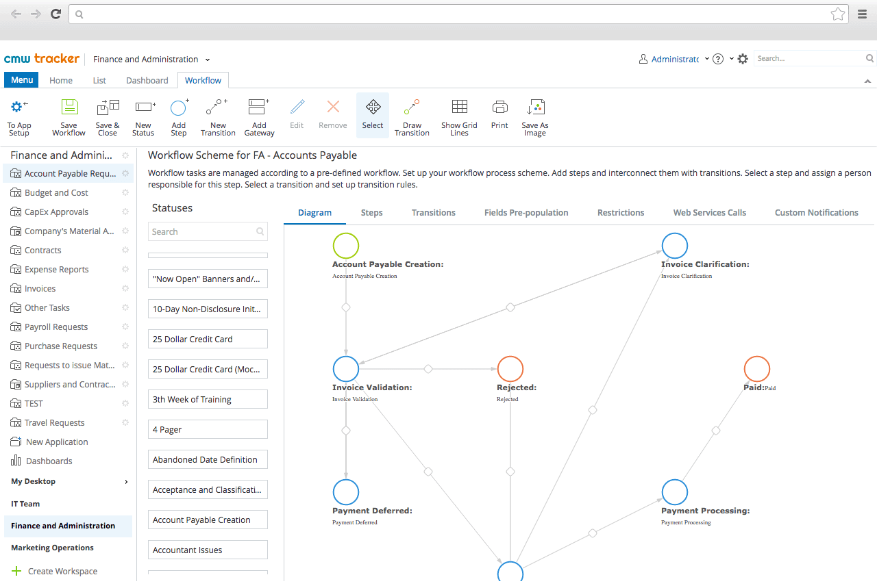 Business Process Management is not Coding