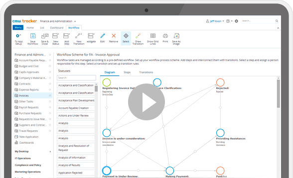 Workflow Management Software CMW Tracker